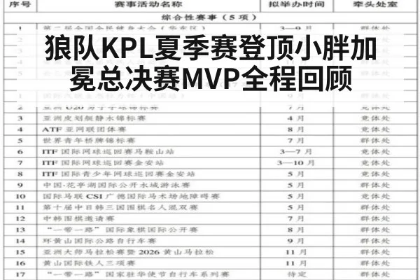 狼队KPL夏季赛登顶小胖加冕总决赛MVP全程回顾